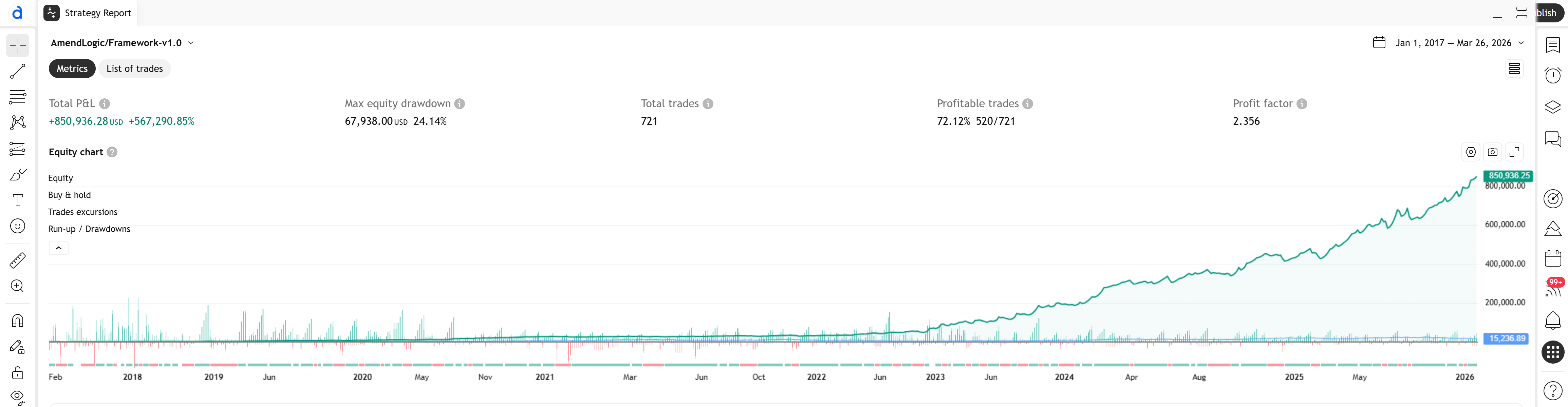 Net P&L chart of the AmendLogic Bitcoin strategy
